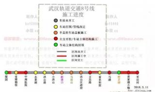 武汉地铁11号线